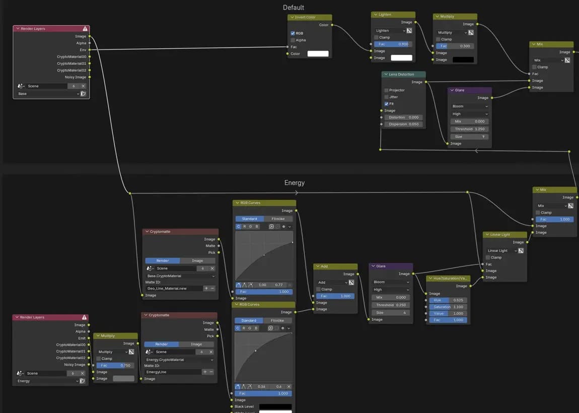 Komplexes Node-Diagramm zur 3D-Visualisierung in einer Blender.