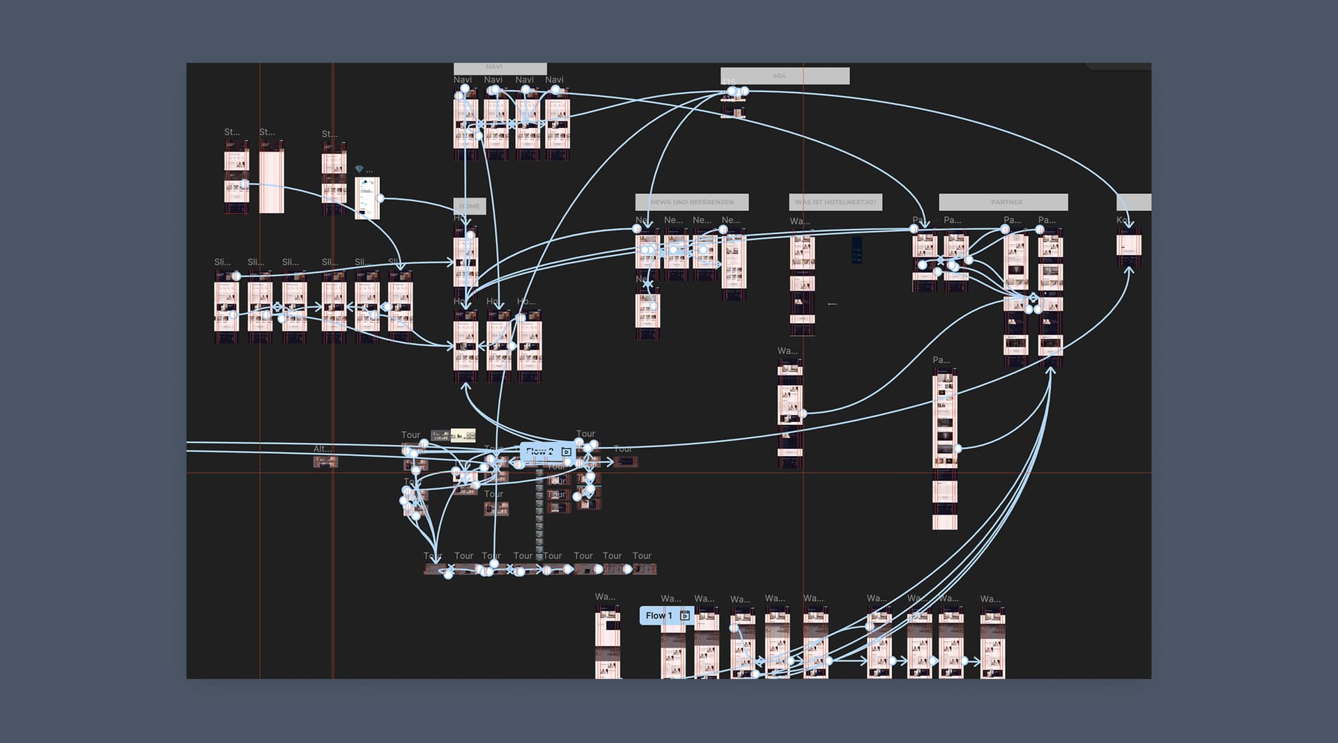 Ein Screenshot von Klickwegen und Vernetzungen eines komplexen Prototyps